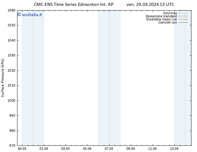 Pressione al suolo CMC TS ven 29.03.2024 19 UTC