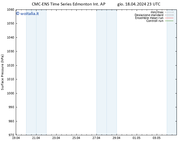 Pressione al suolo CMC TS mer 24.04.2024 17 UTC