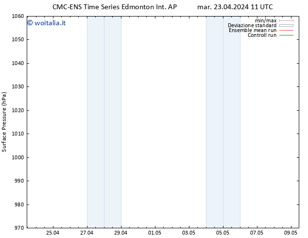 Pressione al suolo CMC TS mar 23.04.2024 17 UTC
