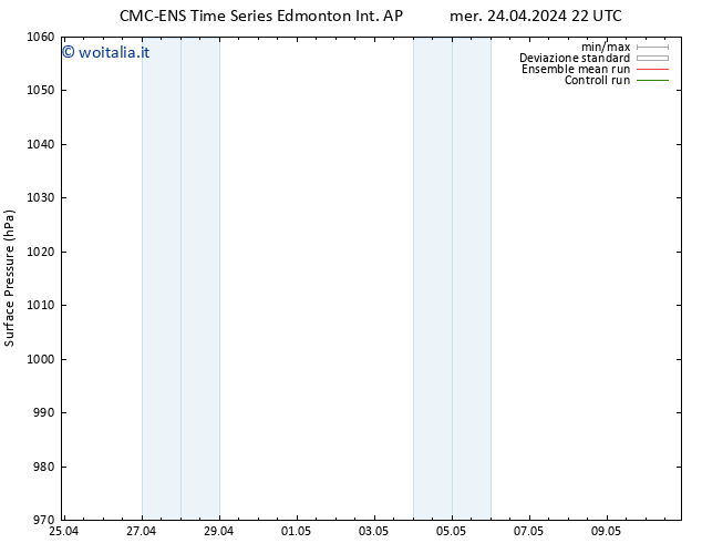 Pressione al suolo CMC TS gio 25.04.2024 04 UTC