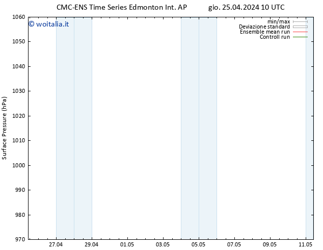 Pressione al suolo CMC TS gio 25.04.2024 22 UTC