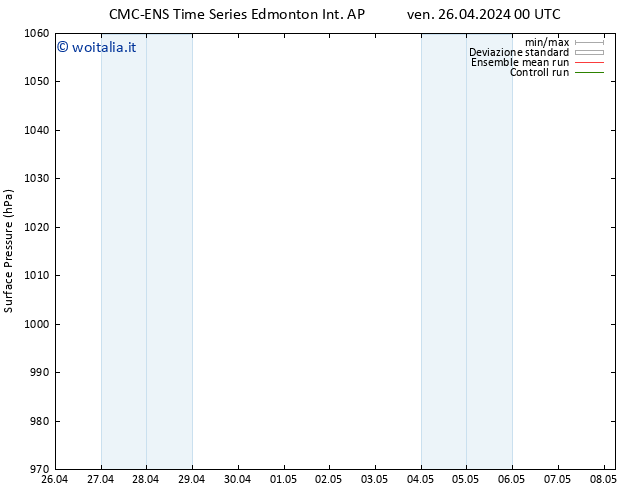 Pressione al suolo CMC TS sab 04.05.2024 12 UTC