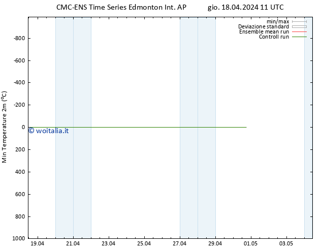 Temp. minima (2m) CMC TS gio 18.04.2024 17 UTC