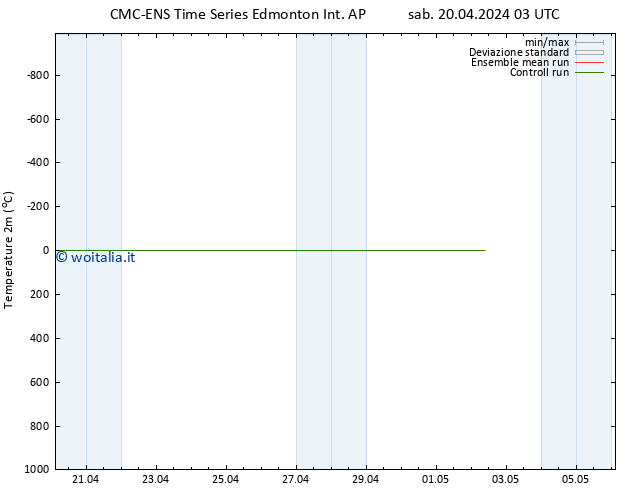 Temperatura (2m) CMC TS ven 26.04.2024 15 UTC