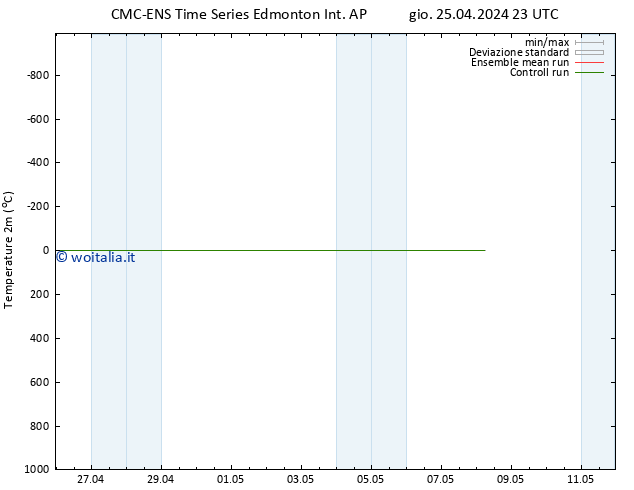 Temperatura (2m) CMC TS ven 03.05.2024 23 UTC