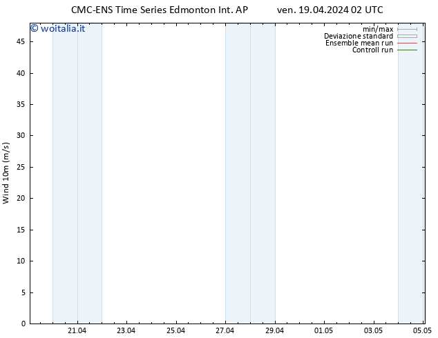 Vento 10 m CMC TS mar 23.04.2024 14 UTC