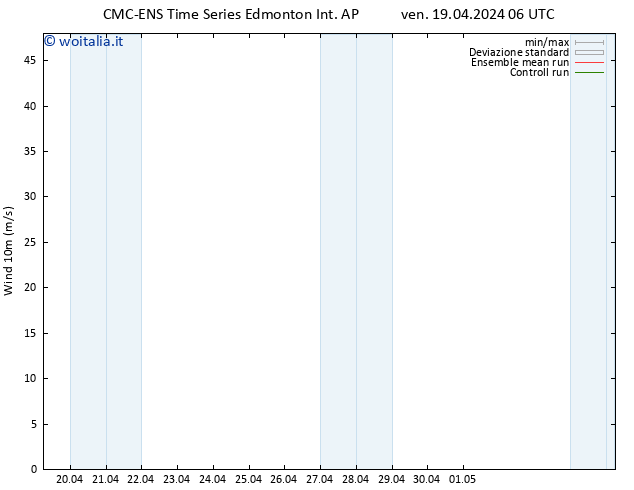 Vento 10 m CMC TS dom 21.04.2024 00 UTC