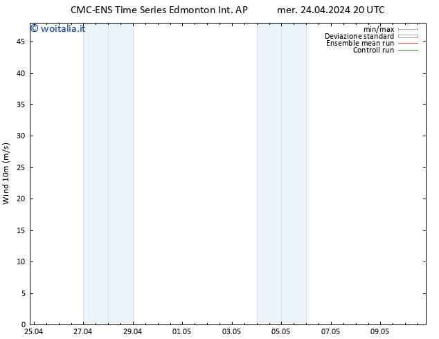 Vento 10 m CMC TS gio 25.04.2024 02 UTC