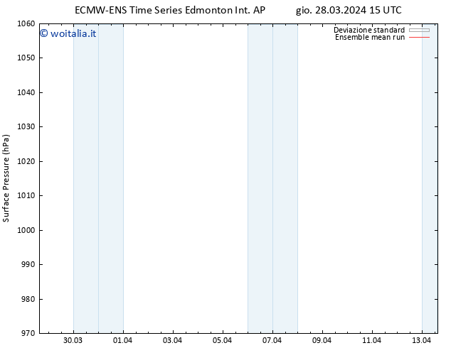 Pressione al suolo ECMWFTS dom 31.03.2024 15 UTC