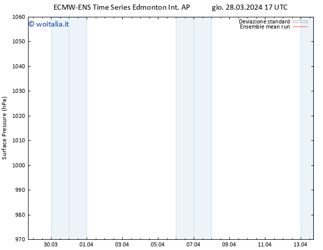 Pressione al suolo ECMWFTS sab 30.03.2024 17 UTC