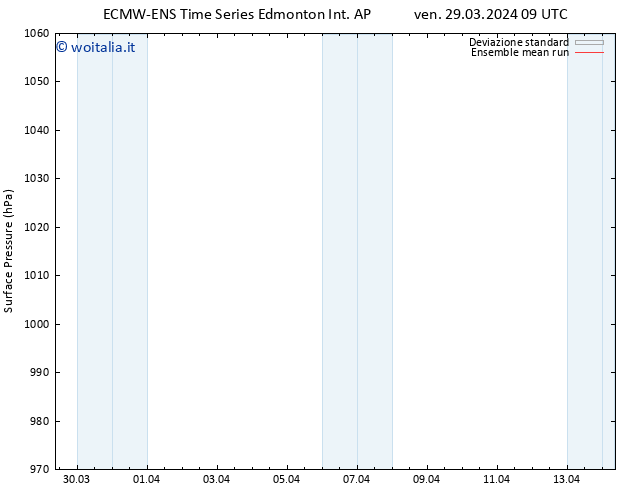 Pressione al suolo ECMWFTS sab 30.03.2024 09 UTC