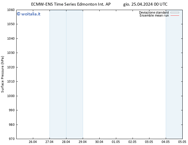Pressione al suolo ECMWFTS ven 26.04.2024 00 UTC