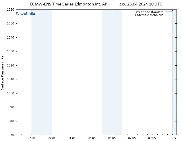 Pressione al suolo ECMWFTS sab 27.04.2024 10 UTC