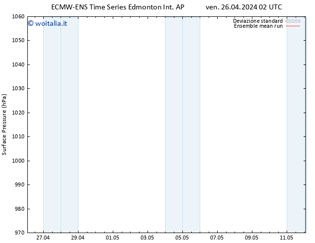 Pressione al suolo ECMWFTS sab 27.04.2024 02 UTC