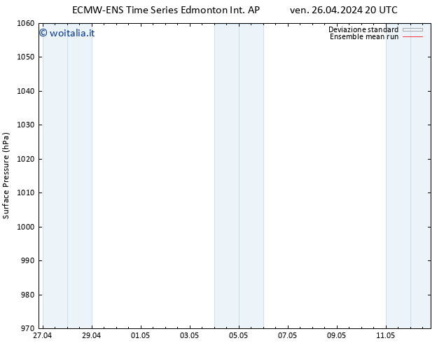 Pressione al suolo ECMWFTS sab 27.04.2024 20 UTC