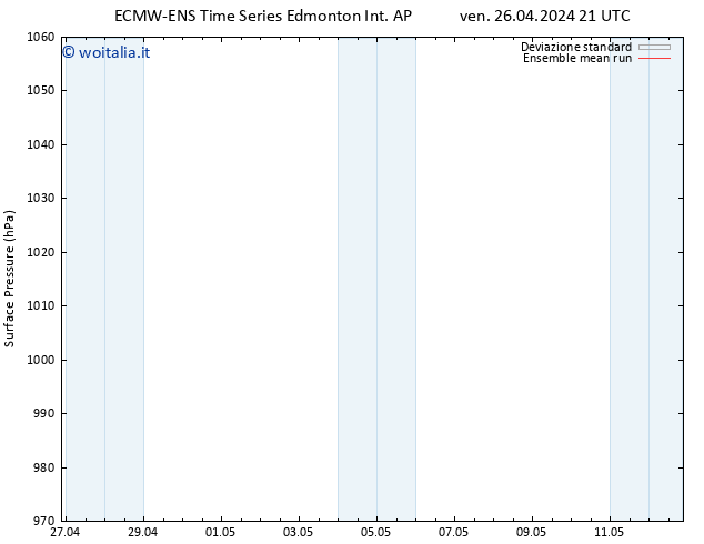 Pressione al suolo ECMWFTS sab 27.04.2024 21 UTC