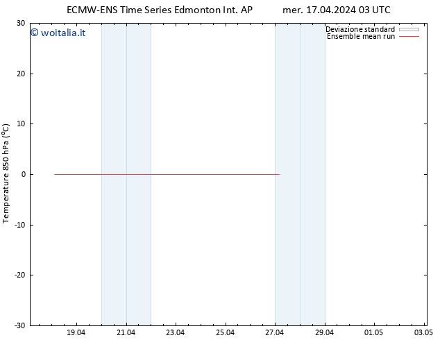 Temp. 850 hPa ECMWFTS gio 18.04.2024 03 UTC