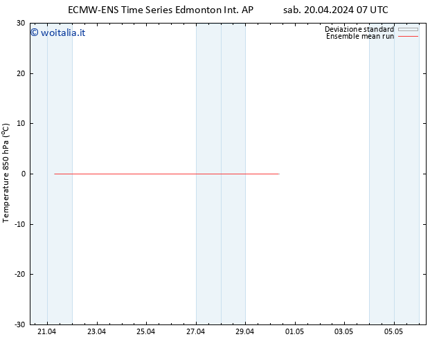 Temp. 850 hPa ECMWFTS lun 22.04.2024 07 UTC