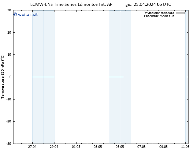 Temp. 850 hPa ECMWFTS ven 26.04.2024 06 UTC