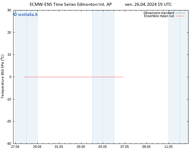 Temp. 850 hPa ECMWFTS mer 01.05.2024 19 UTC