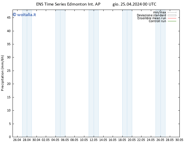 Precipitazione GEFS TS lun 29.04.2024 00 UTC