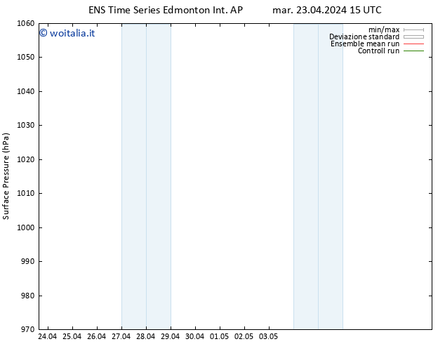 Pressione al suolo GEFS TS mar 23.04.2024 21 UTC