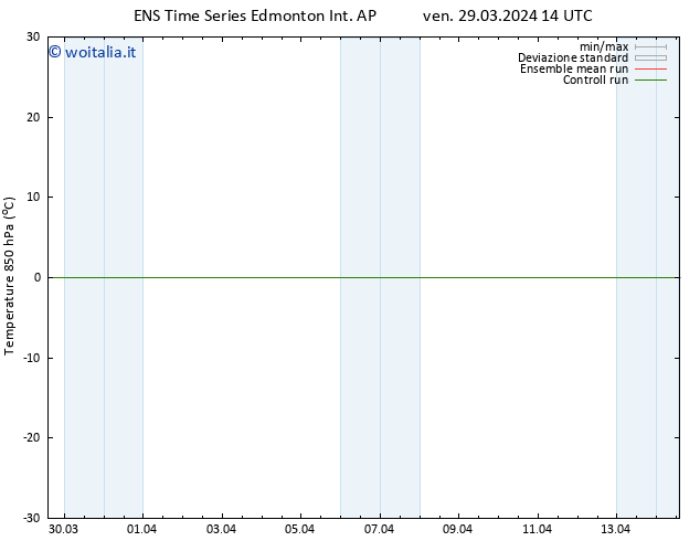 Temp. 850 hPa GEFS TS lun 08.04.2024 14 UTC