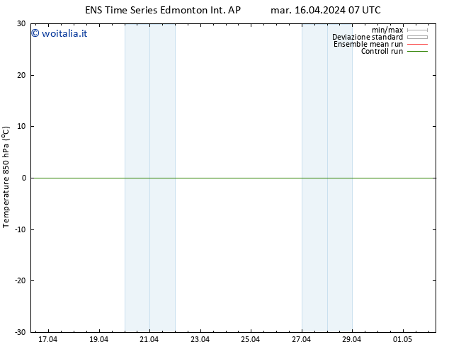 Temp. 850 hPa GEFS TS mar 16.04.2024 13 UTC