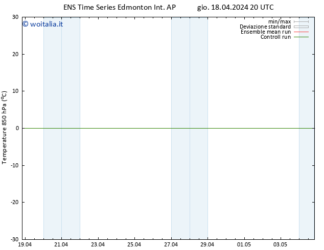 Temp. 850 hPa GEFS TS sab 20.04.2024 08 UTC