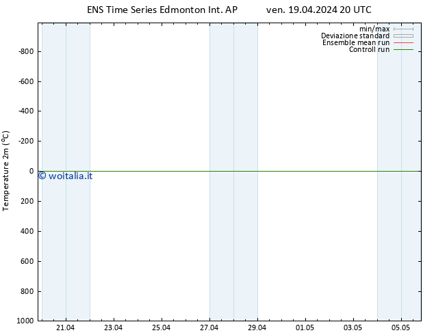 Temperatura (2m) GEFS TS sab 20.04.2024 20 UTC