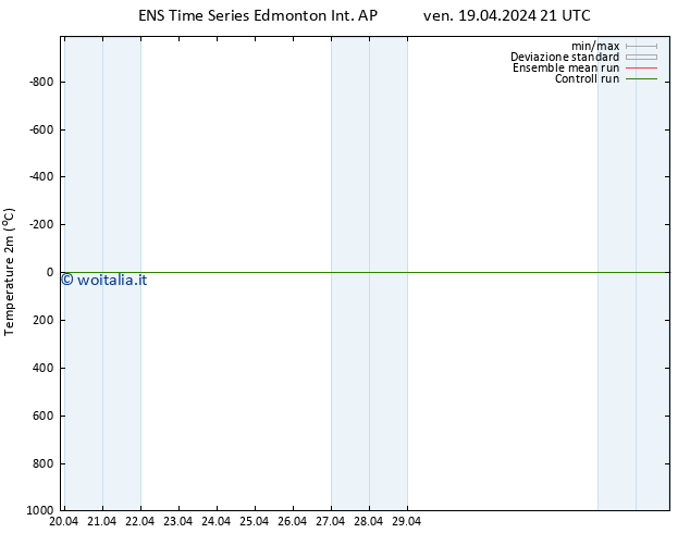 Temperatura (2m) GEFS TS dom 21.04.2024 15 UTC