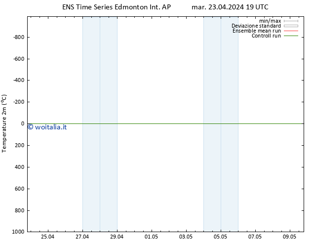 Temperatura (2m) GEFS TS mer 24.04.2024 01 UTC