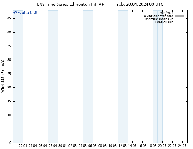 Vento 925 hPa GEFS TS dom 28.04.2024 00 UTC