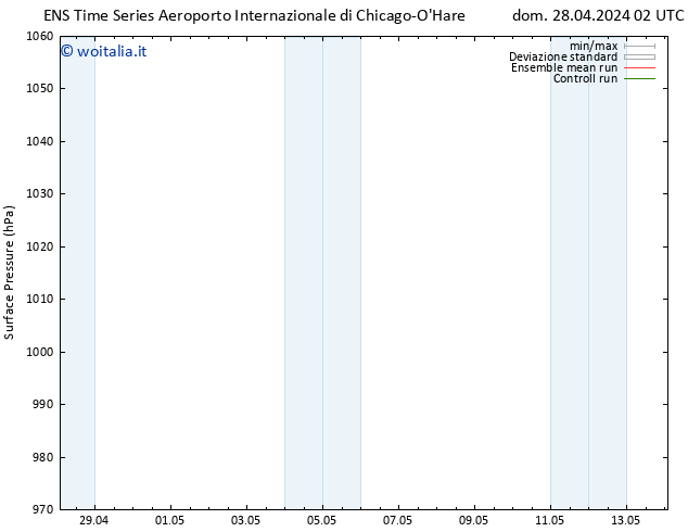 Pressione al suolo GEFS TS dom 28.04.2024 02 UTC