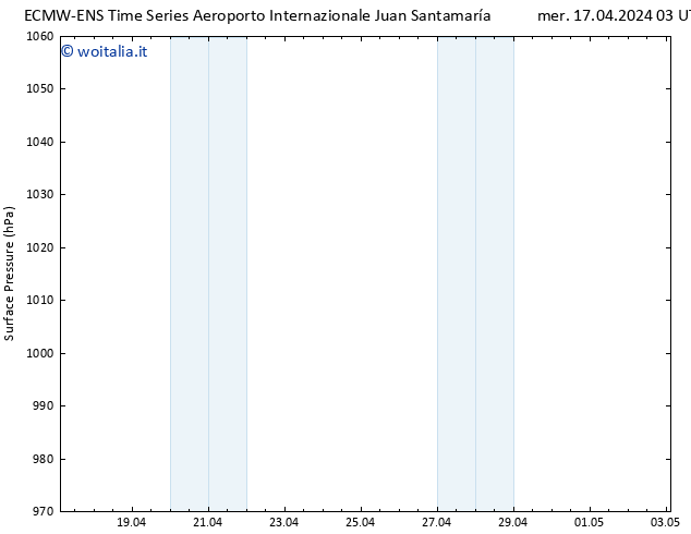 Pressione al suolo ALL TS mer 17.04.2024 03 UTC