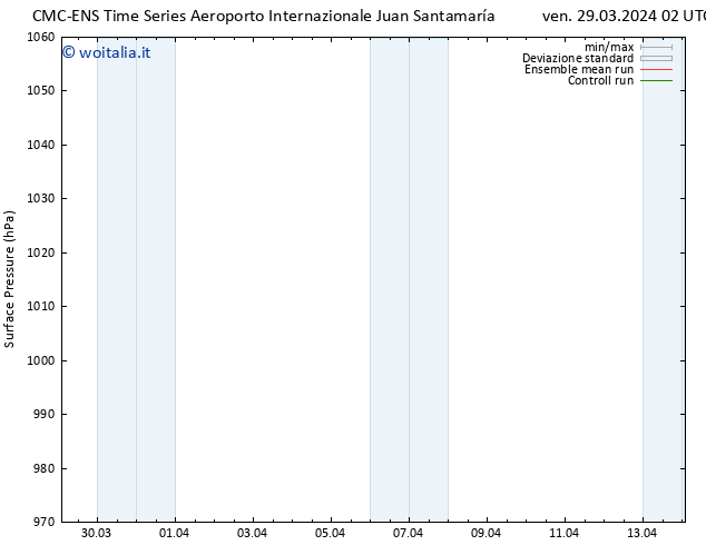 Pressione al suolo CMC TS sab 30.03.2024 02 UTC