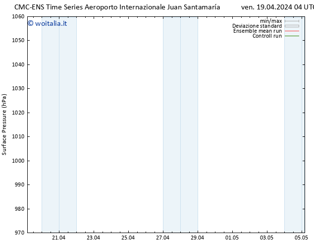 Pressione al suolo CMC TS mer 24.04.2024 10 UTC