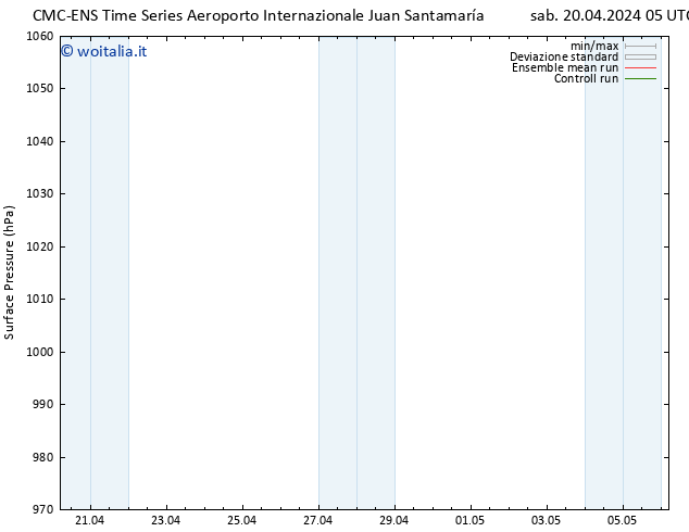 Pressione al suolo CMC TS lun 22.04.2024 17 UTC