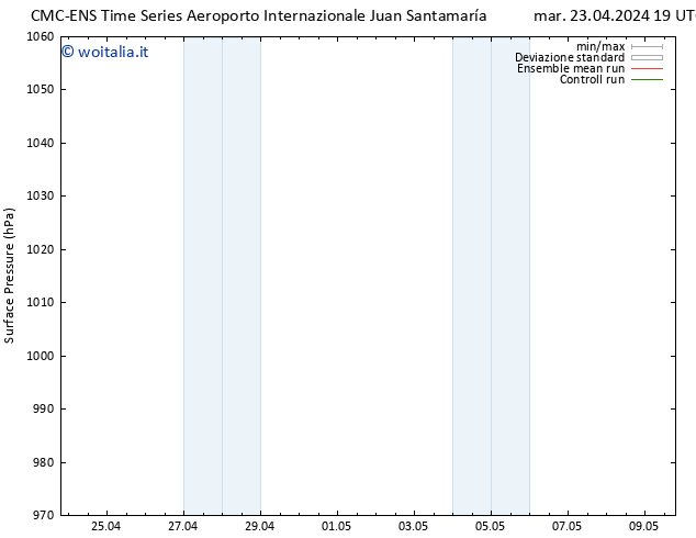 Pressione al suolo CMC TS lun 06.05.2024 01 UTC