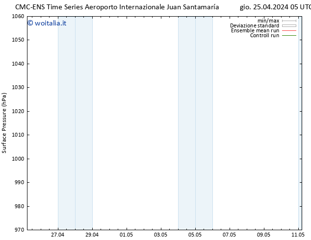 Pressione al suolo CMC TS gio 25.04.2024 23 UTC