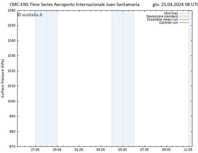 Pressione al suolo CMC TS gio 25.04.2024 14 UTC