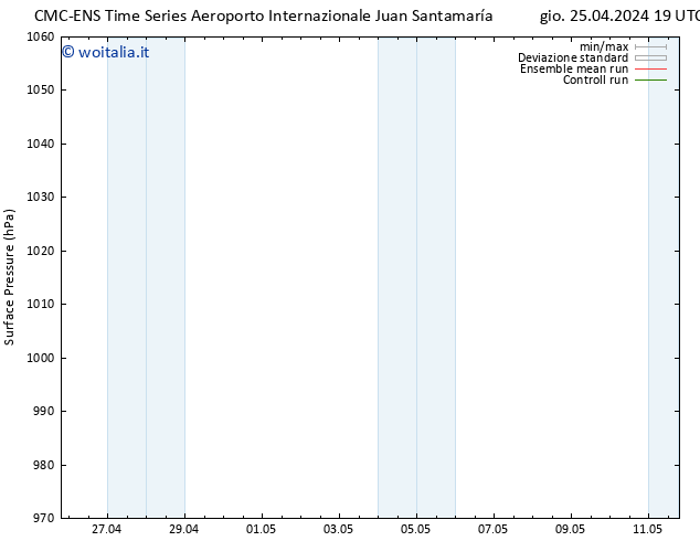 Pressione al suolo CMC TS dom 28.04.2024 19 UTC