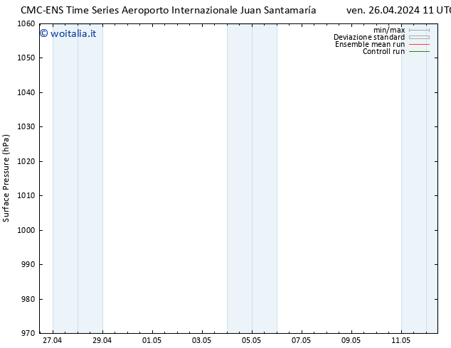 Pressione al suolo CMC TS dom 28.04.2024 11 UTC