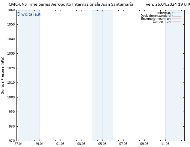 Pressione al suolo CMC TS mer 01.05.2024 01 UTC