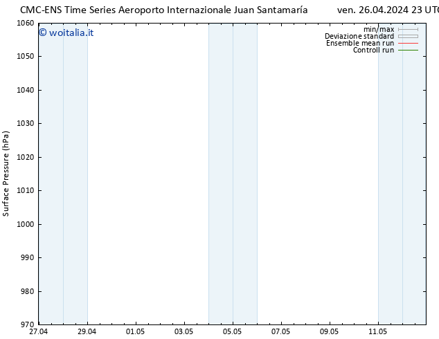 Pressione al suolo CMC TS lun 29.04.2024 05 UTC