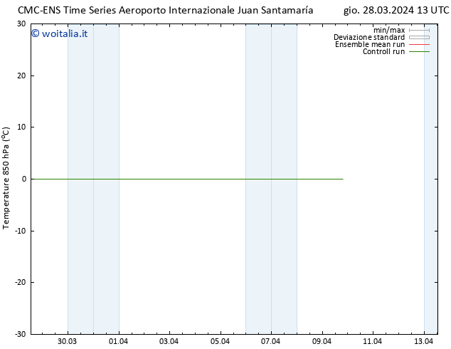 Temp. 850 hPa CMC TS dom 31.03.2024 07 UTC