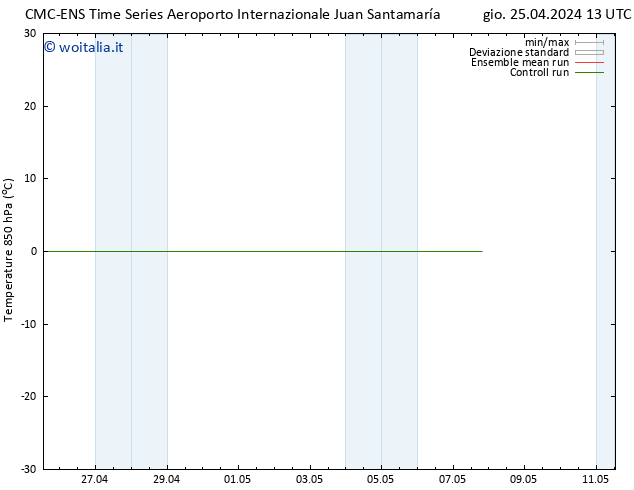 Temp. 850 hPa CMC TS dom 28.04.2024 01 UTC