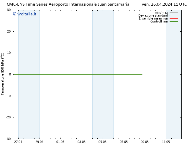 Temp. 850 hPa CMC TS gio 02.05.2024 17 UTC