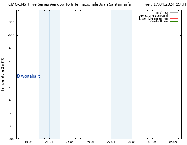 Temperatura (2m) CMC TS sab 20.04.2024 19 UTC