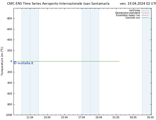 Temperatura (2m) CMC TS ven 19.04.2024 20 UTC